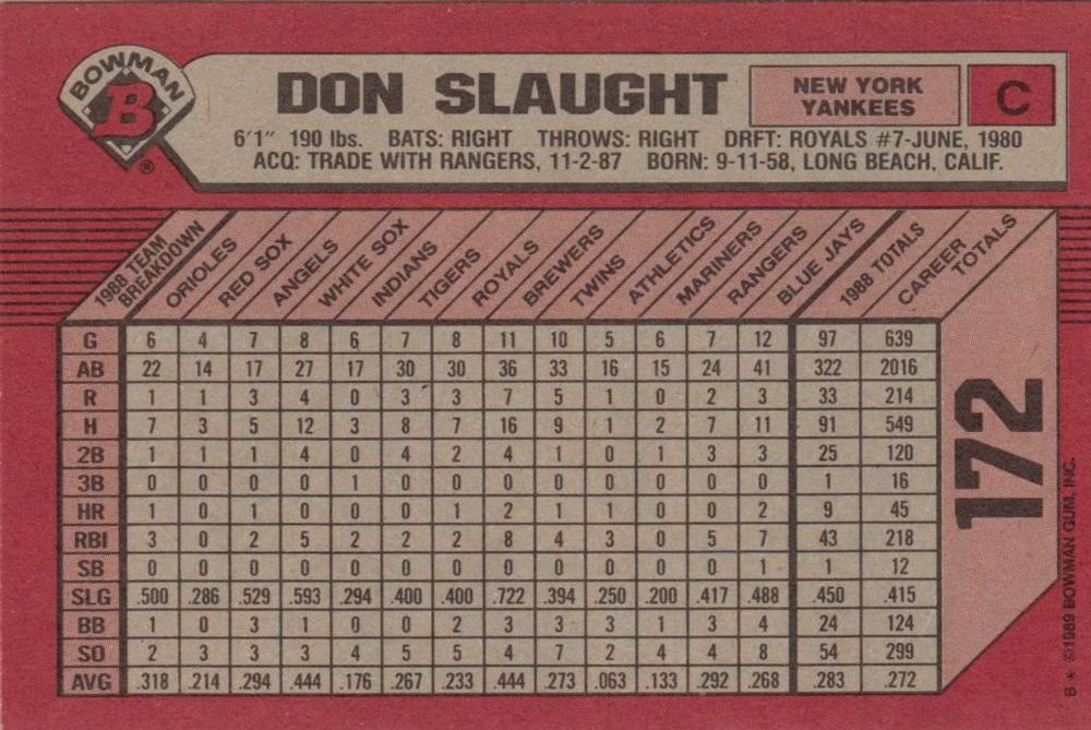 Don Slaught  baseball card collectible - Main Image 2