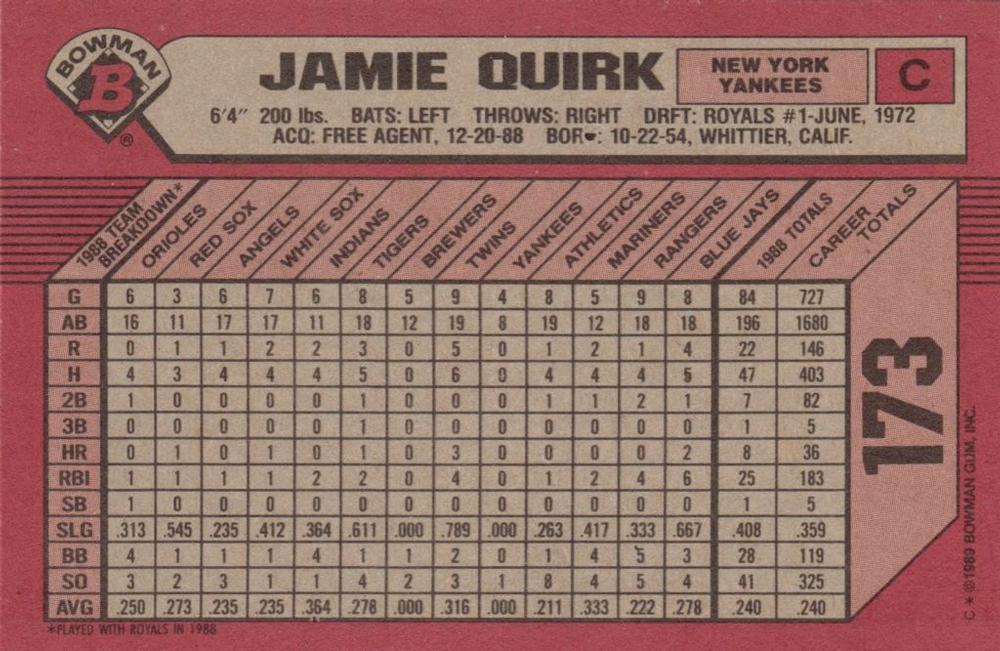 Jamie Quirk  baseball card collectible - Main Image 2