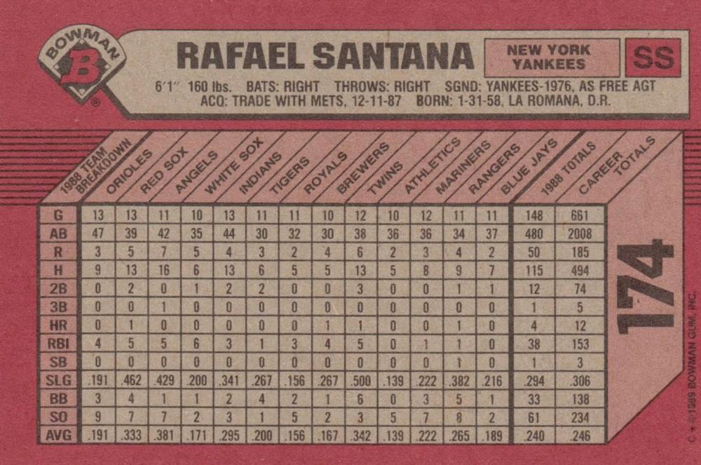 Rafael Santana  baseball card collectible - Main Image 2