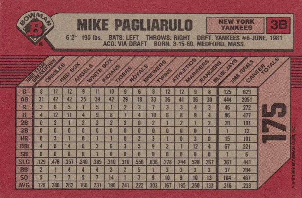 Mike Pagliarulo  baseball card collectible - Main Image 2