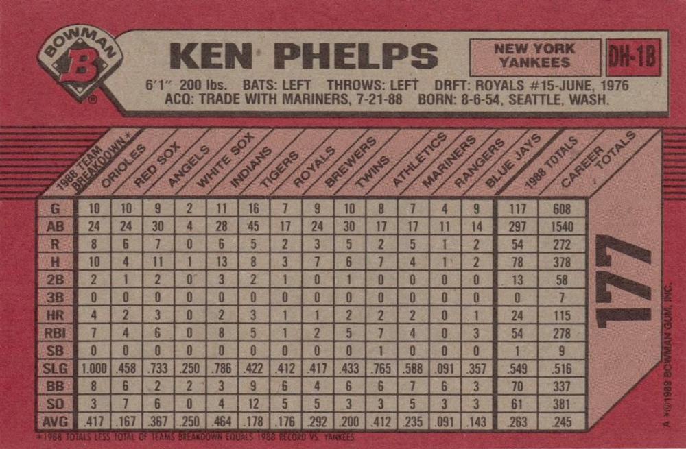 Ken Phelps  baseball card collectible - Main Image 2