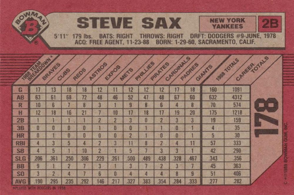 Steve Sax  baseball card collectible - Main Image 2