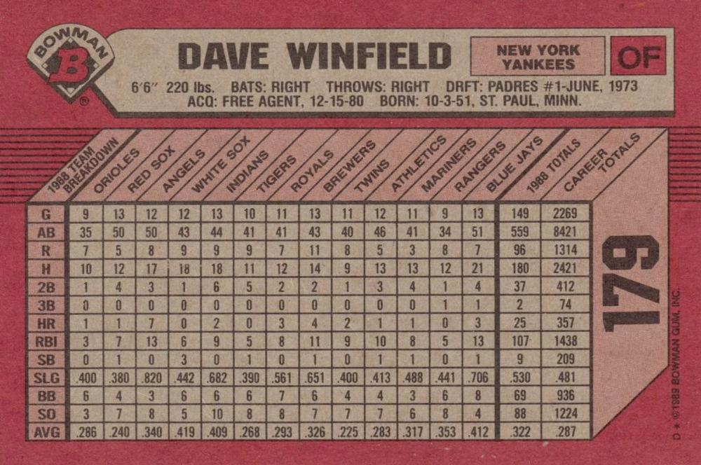 Dave Winfield  baseball card collectible - Main Image 2