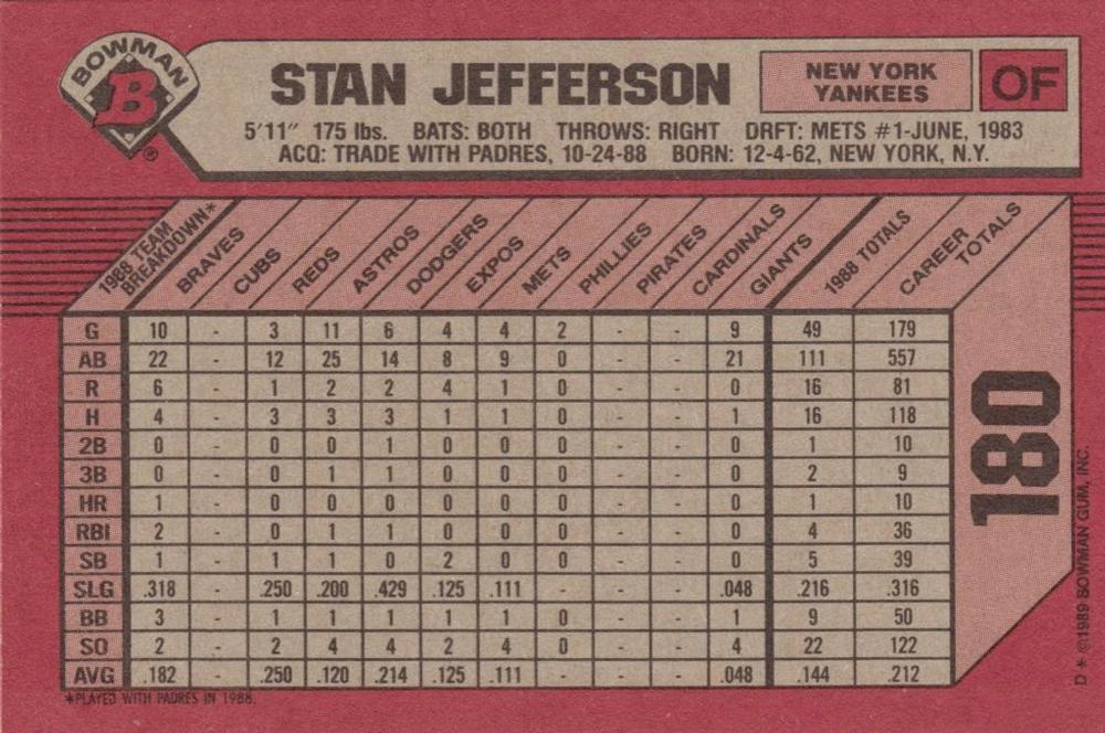Stan Jefferson  baseball card collectible - Main Image 2