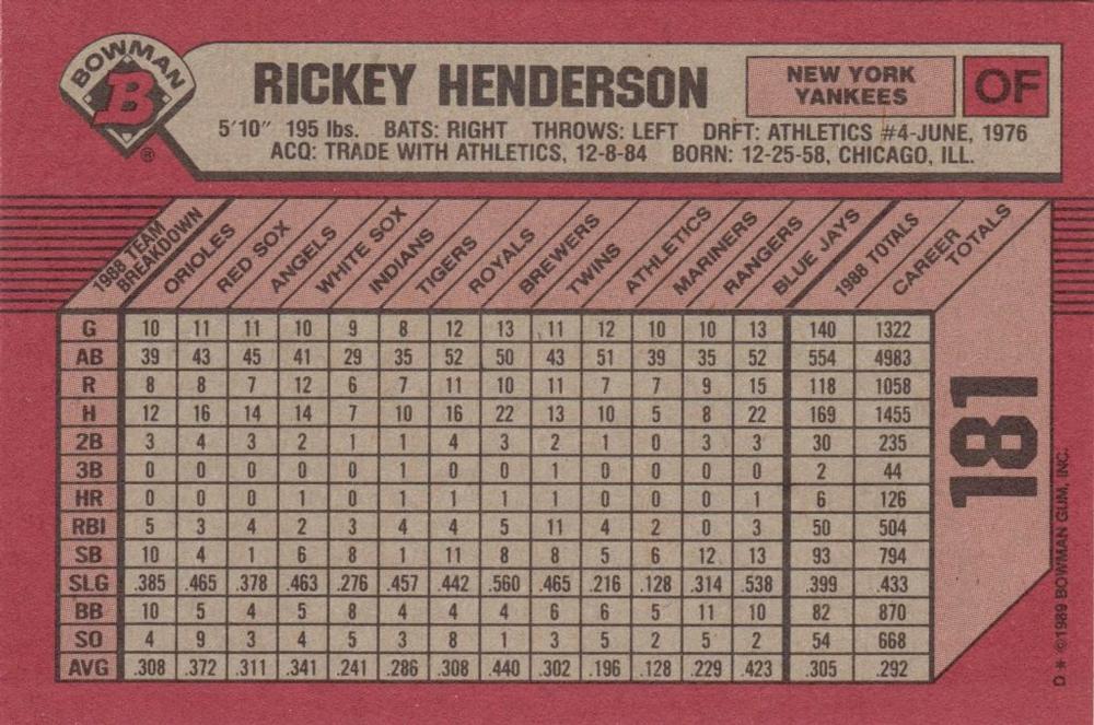 Rickey Henderson  baseball card collectible - Main Image 2