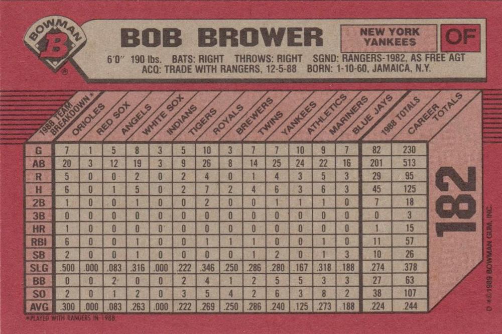 Bob Brower  baseball card collectible - Main Image 2