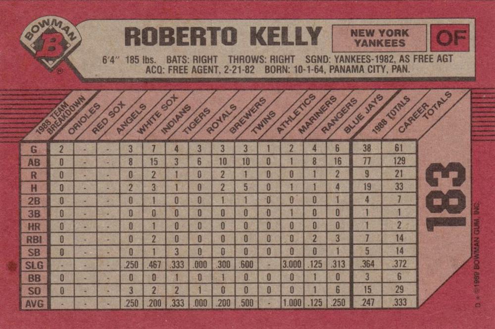 Roberto Kelly  baseball card collectible - Main Image 2