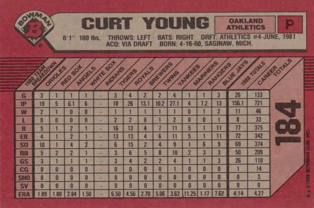 Curt Young  baseball card collectible - Main Image 2