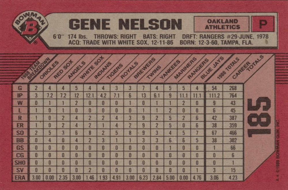 Gene Nelson  baseball card collectible - Main Image 2