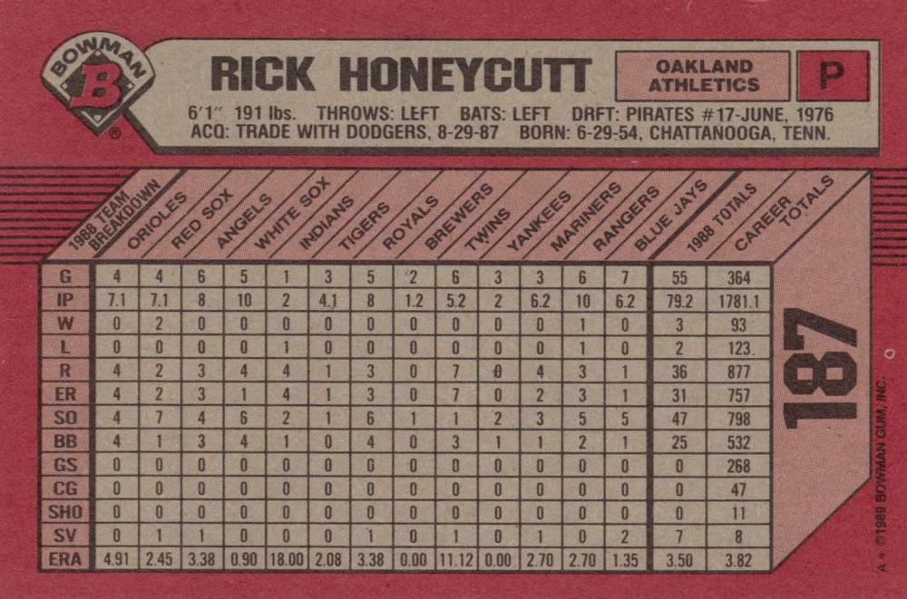 Rick Honeycutt  baseball card collectible - Main Image 2