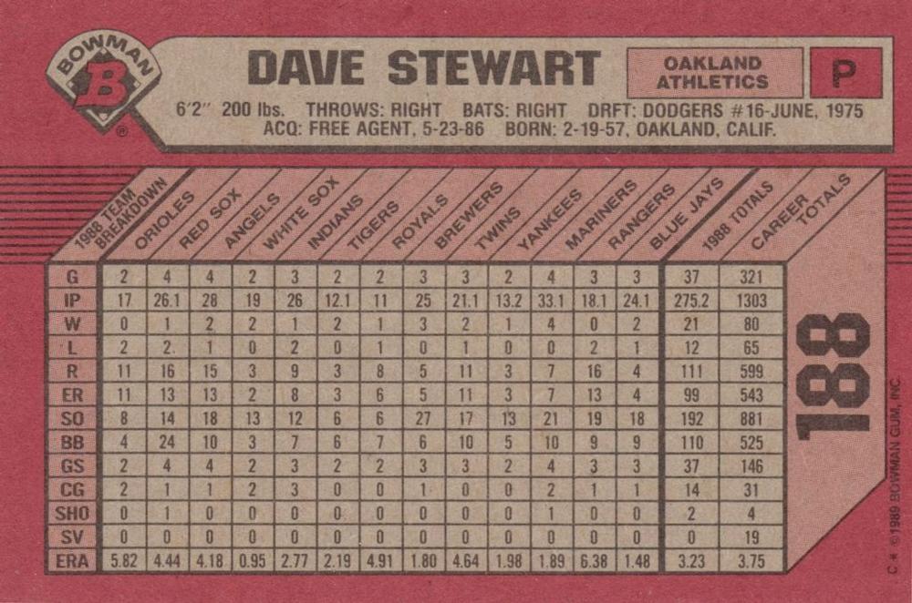 Dave Stewart  baseball card collectible - Main Image 2