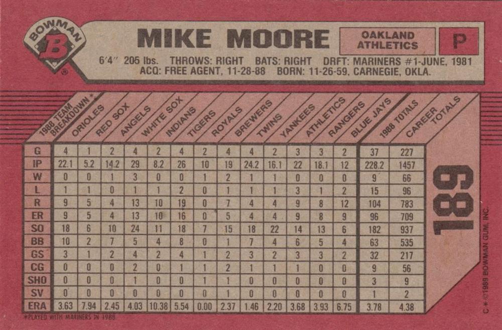 Mike Moore  baseball card collectible - Main Image 2