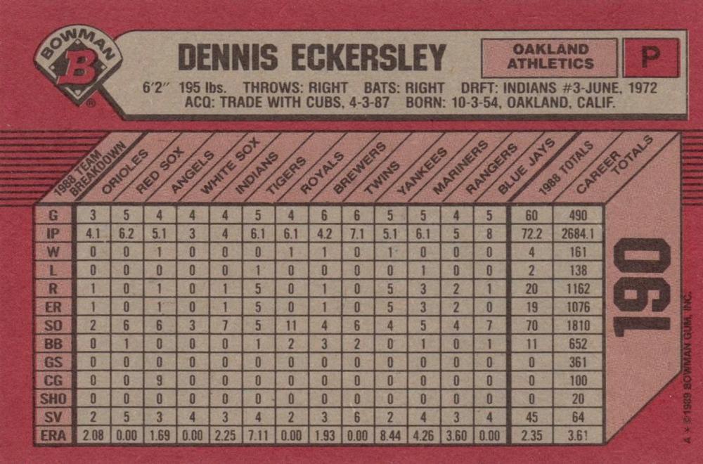 Dennis Eckersley  baseball card collectible - Main Image 2
