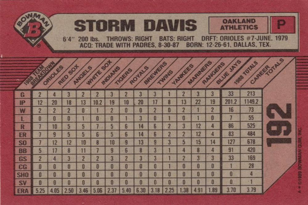 Storm Davis  baseball card collectible - Main Image 2