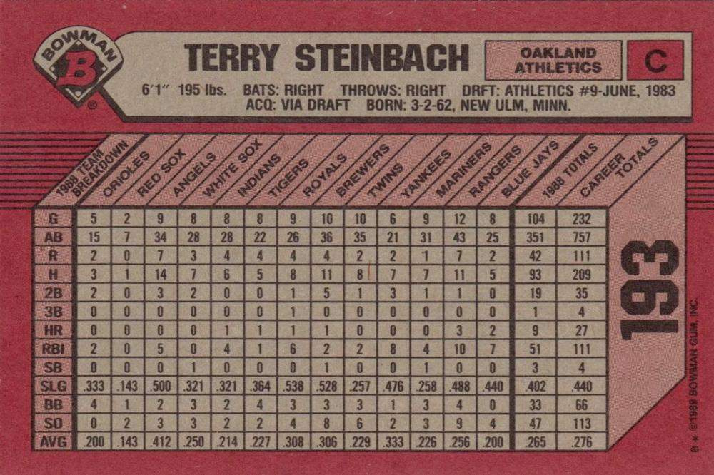 Terry Steinbach  baseball card collectible - Main Image 2