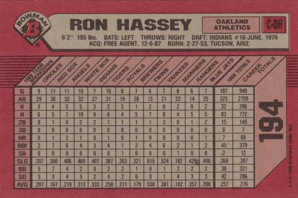 Ron Hassey  baseball card collectible - Main Image 2