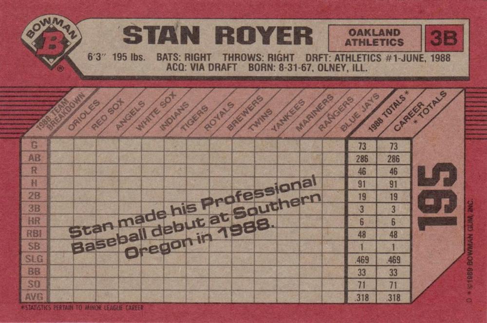 Stan Royer  baseball card collectible - Main Image 2