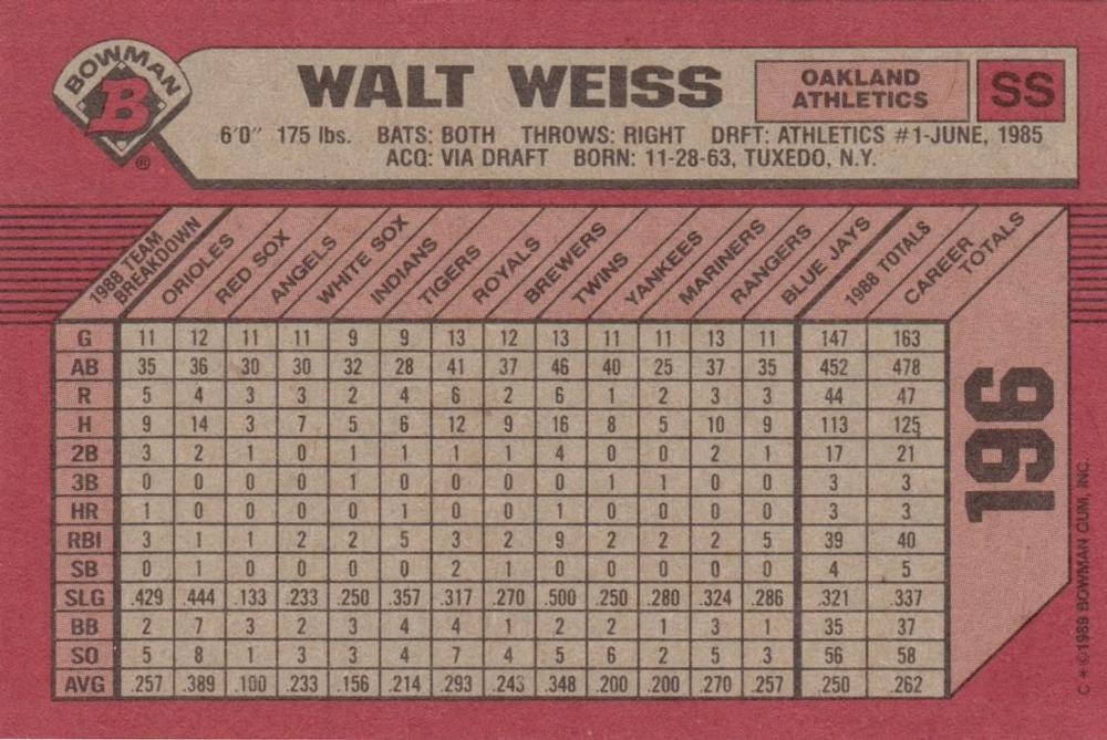 Walt Weiss  baseball card collectible - Main Image 2