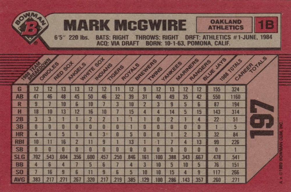 Mark McGwire  baseball card collectible - Main Image 2