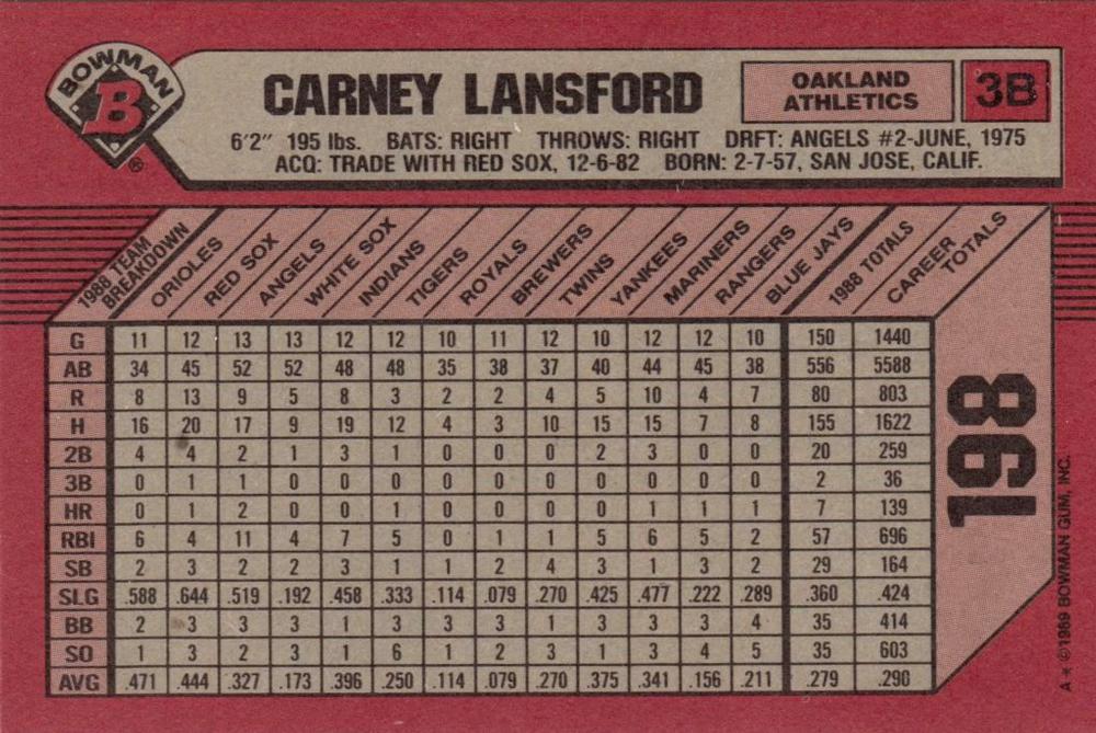 Carney Lansford  baseball card collectible - Main Image 2