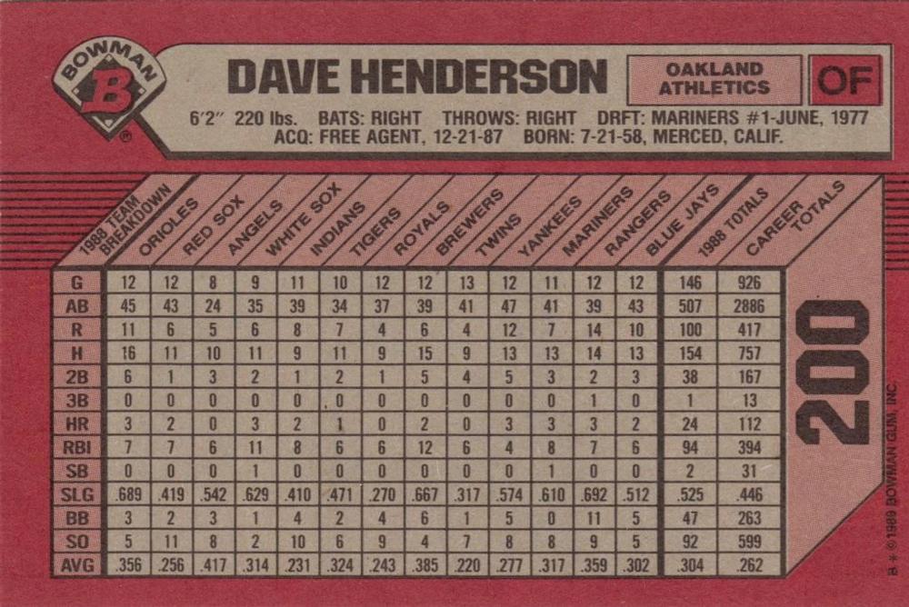 Dave Henderson  baseball card collectible - Main Image 2