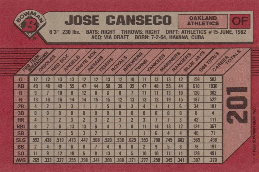 Jose Canseco  baseball card collectible - Main Image 2