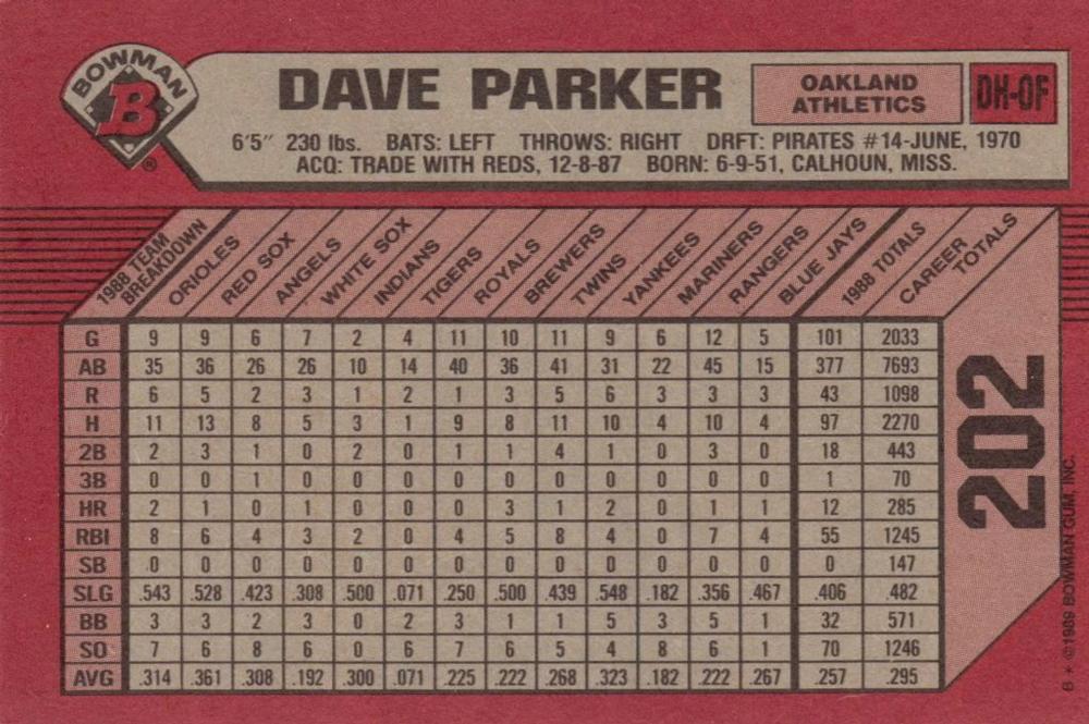 Dave Parker  baseball card collectible - Main Image 2