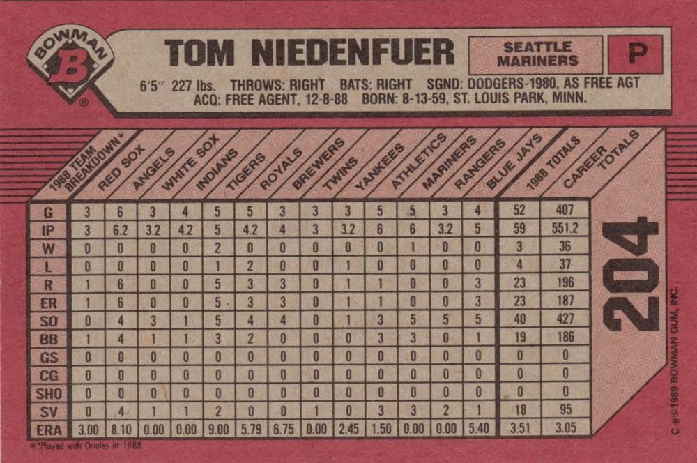 Tom Niedenfuer  baseball card collectible - Main Image 2