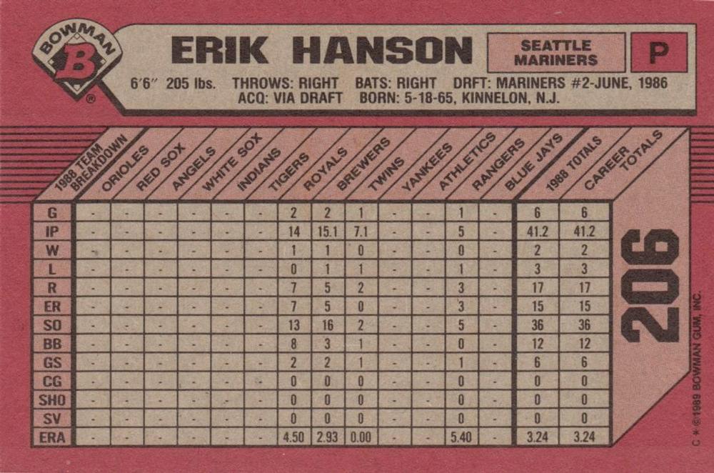 Erik Hanson  baseball card collectible - Main Image 2