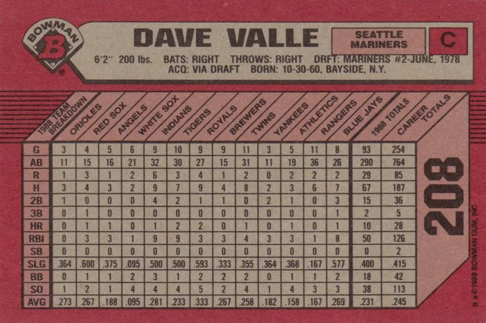 Dave Valle  baseball card collectible - Main Image 2