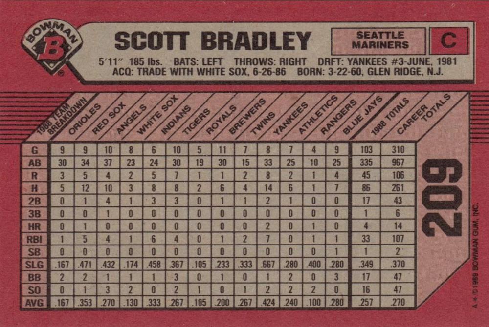 Scott Bradley  baseball card collectible - Main Image 2