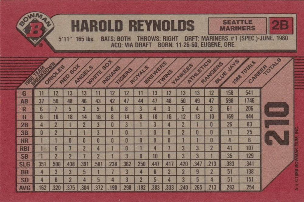 Harold Reynolds  baseball card collectible - Main Image 2