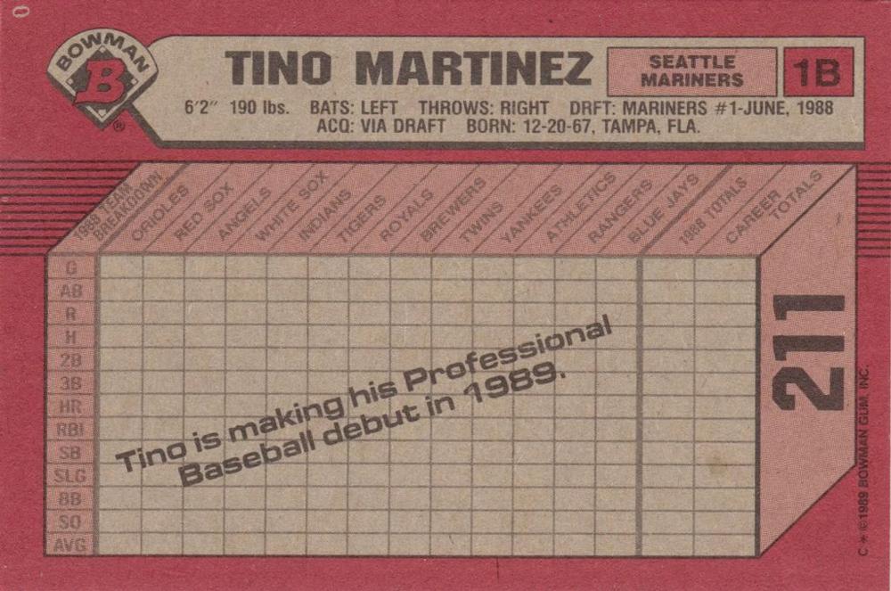 Tino Martinez  baseball card collectible - Main Image 2