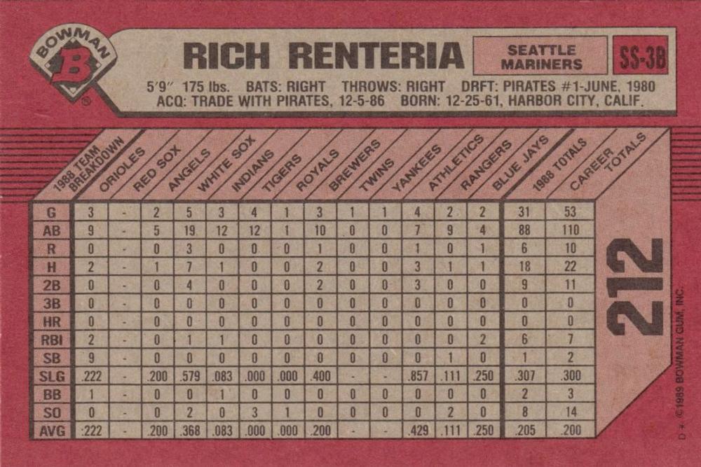 Rich Renteria  baseball card collectible - Main Image 2