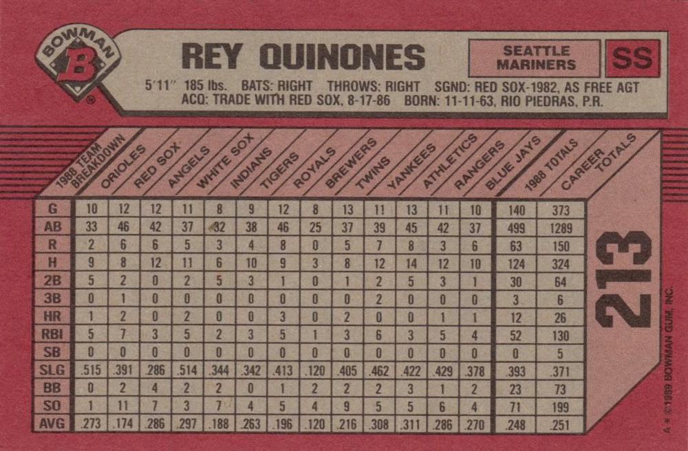 Rey Quinones  baseball card collectible - Main Image 2