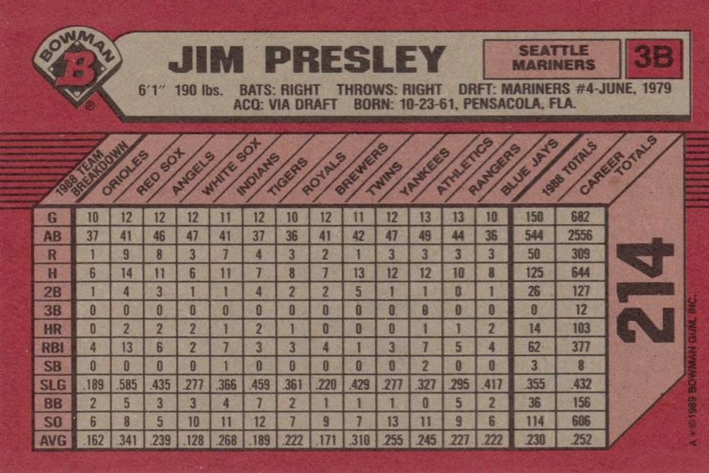 Jim Presley  baseball card collectible - Main Image 2