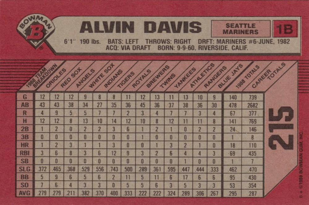 Alvin Davis  baseball card collectible - Main Image 2