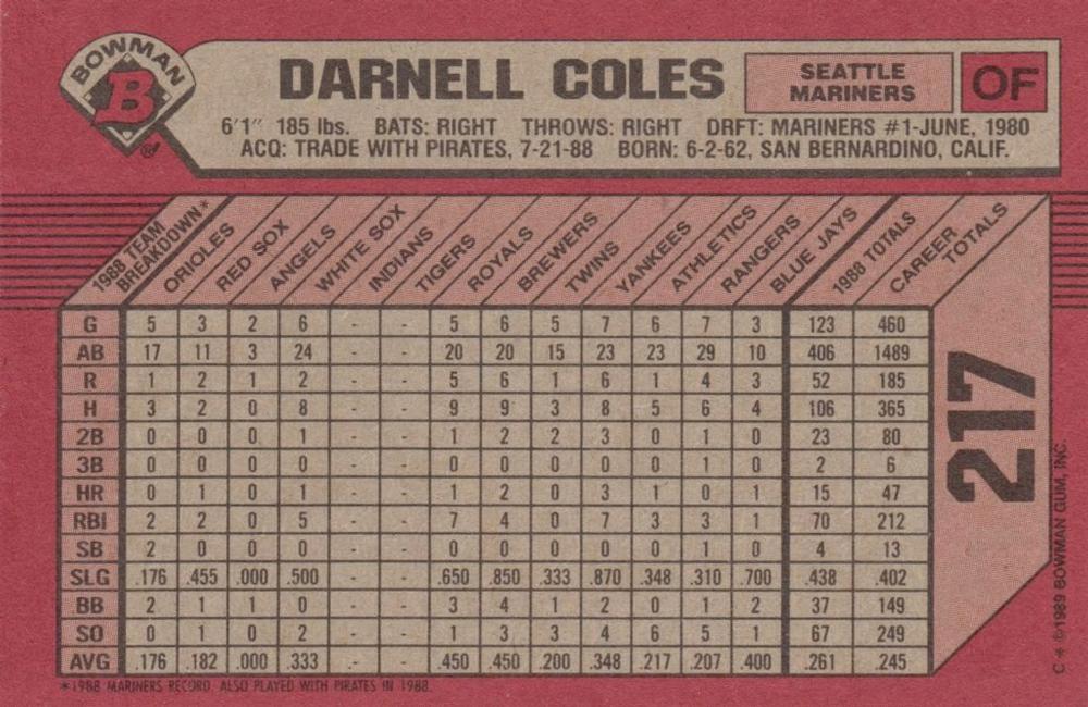 Darnell Coles  baseball card collectible - Main Image 2