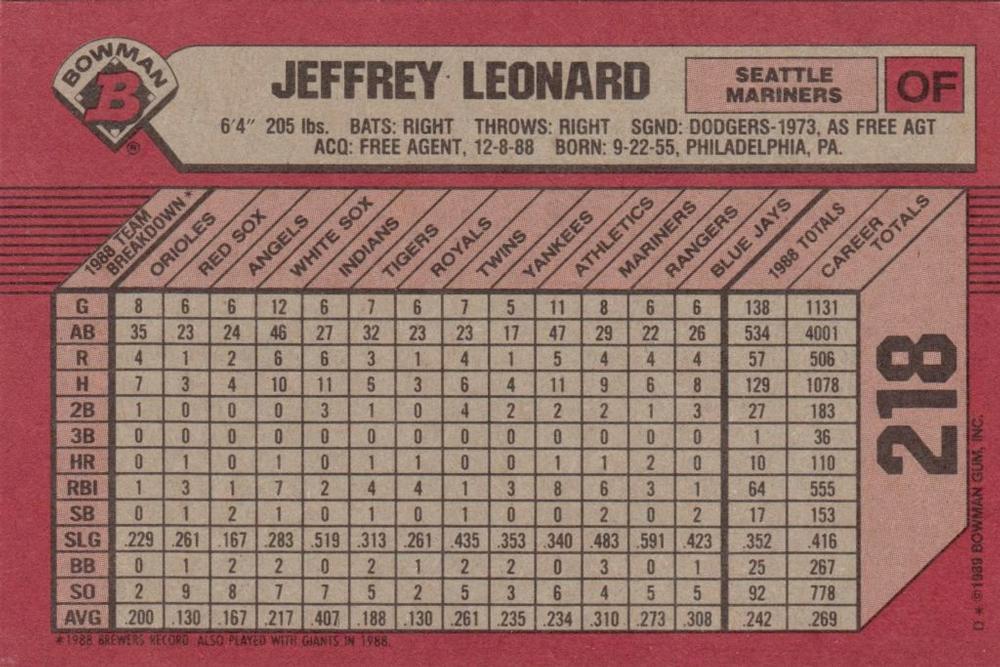 Jeffrey Leonard  baseball card collectible - Main Image 2