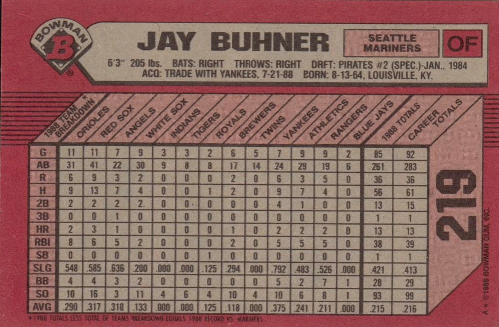 Jay Buhner  baseball card collectible - Main Image 2