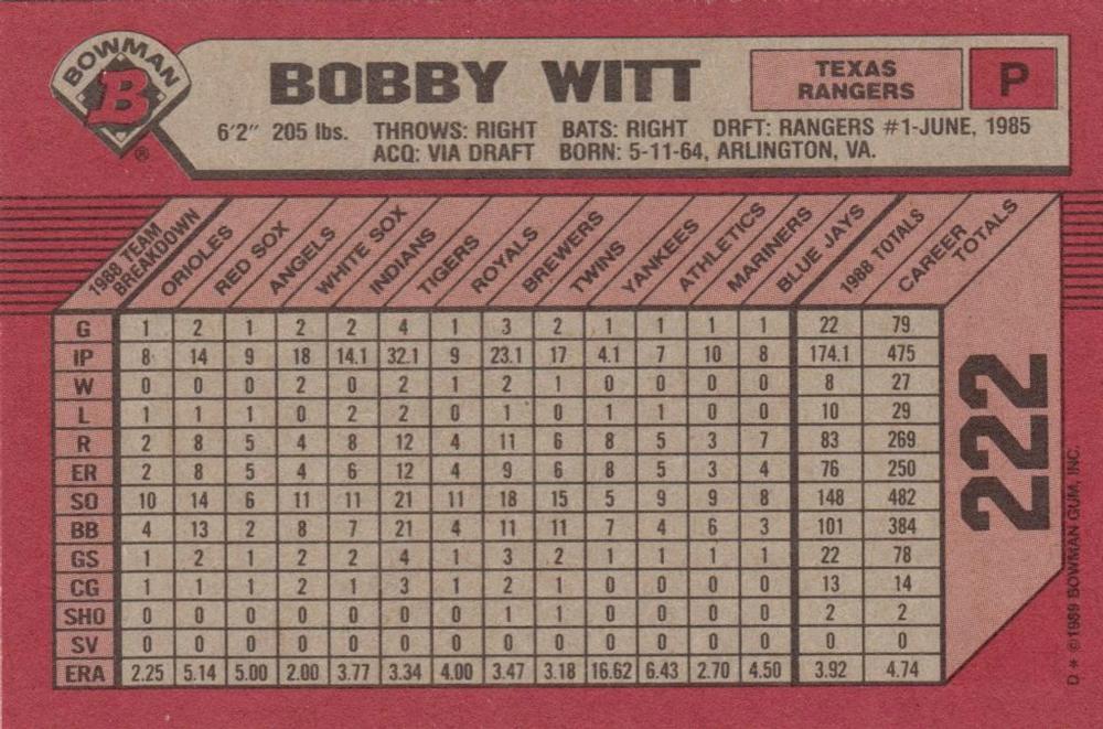 Bobby Witt  baseball card collectible - Main Image 2
