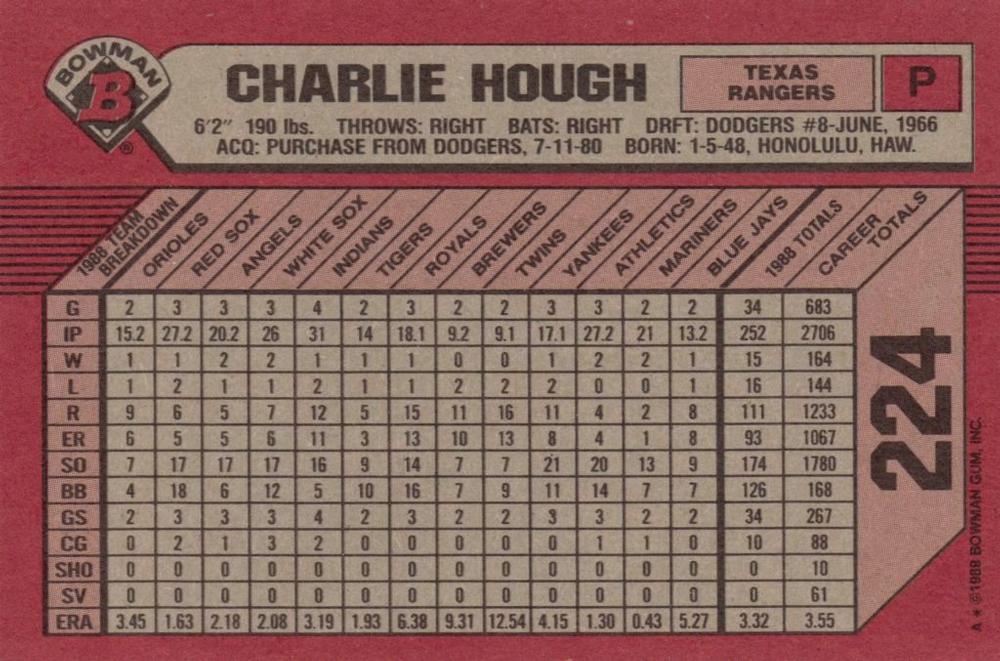 Charlie Hough  baseball card collectible - Main Image 2
