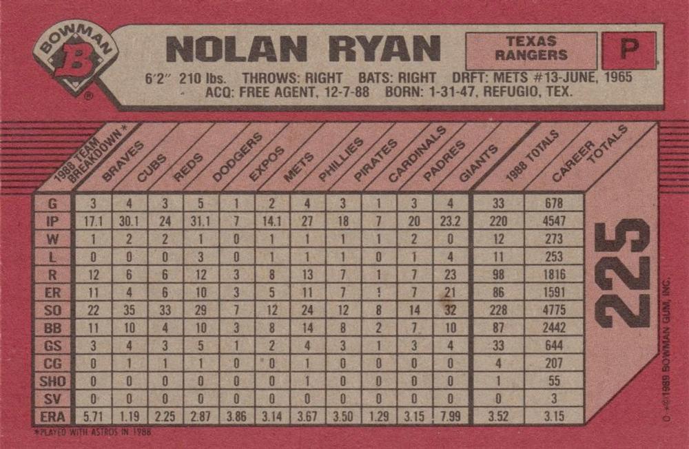 Nolan Ryan  baseball card collectible - Main Image 2