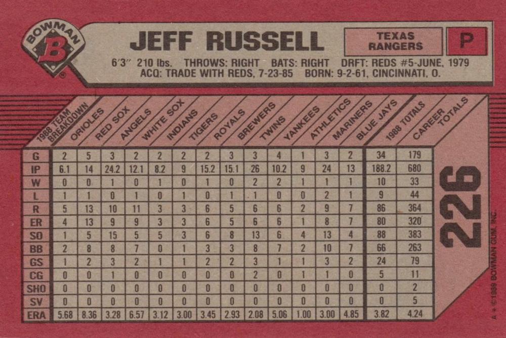 Jeff Russell  baseball card collectible - Main Image 2
