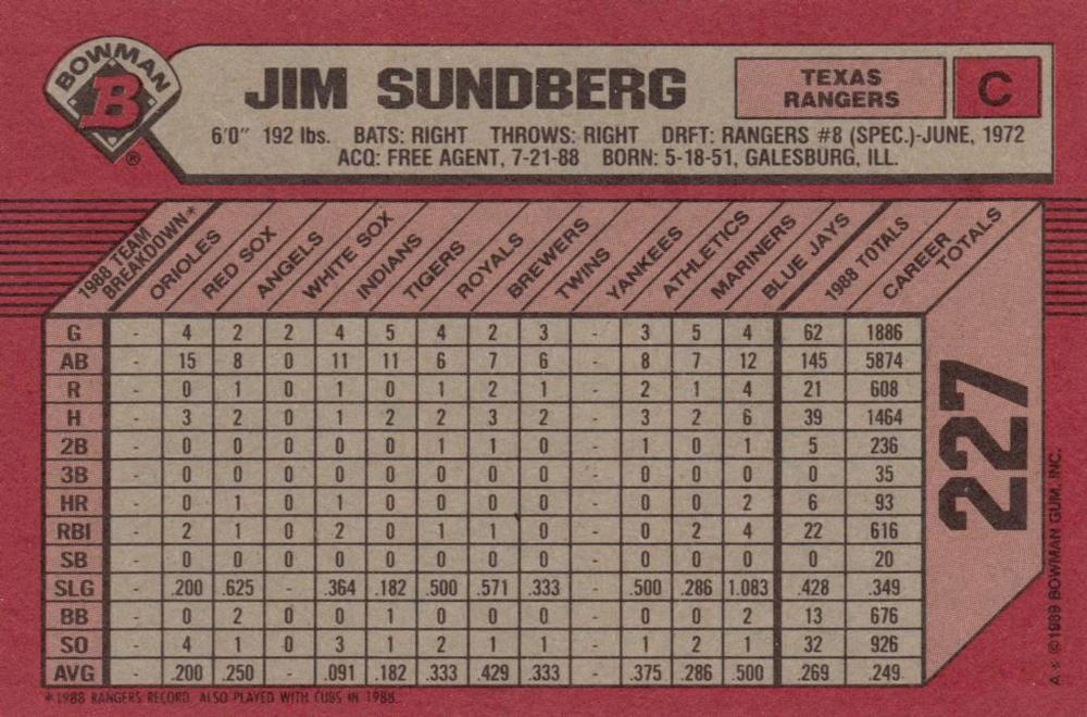 Jim Sundberg  baseball card collectible - Main Image 2