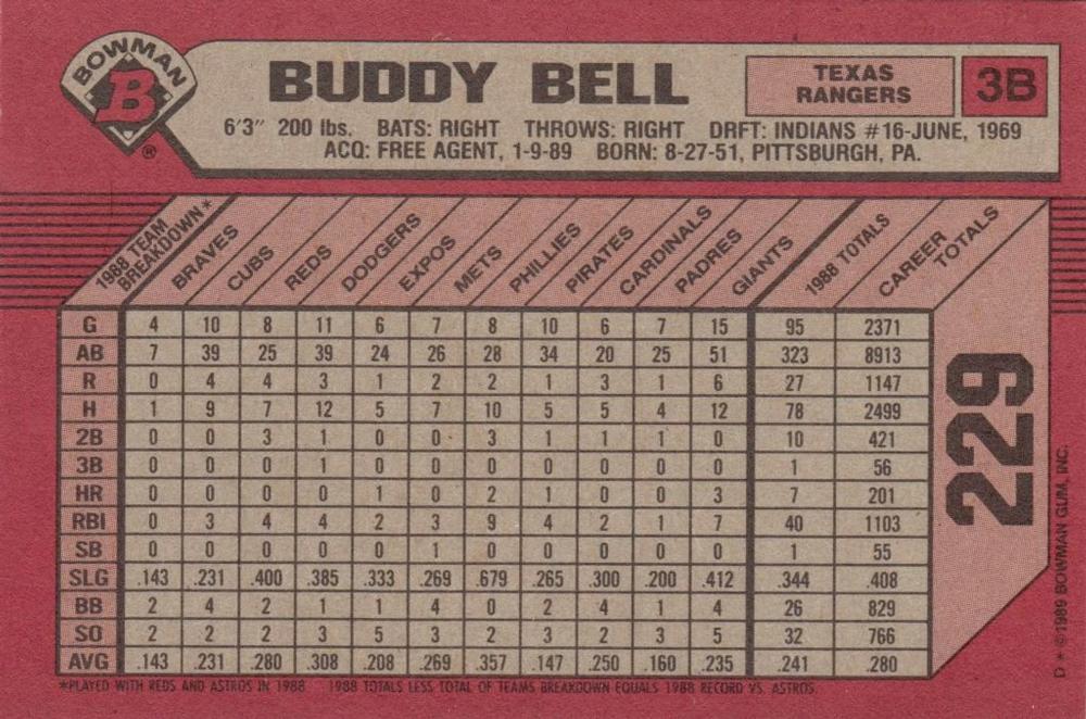 Buddy Bell  baseball card collectible - Main Image 2