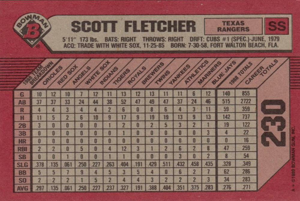 Scott Fletcher  baseball card collectible - Main Image 2