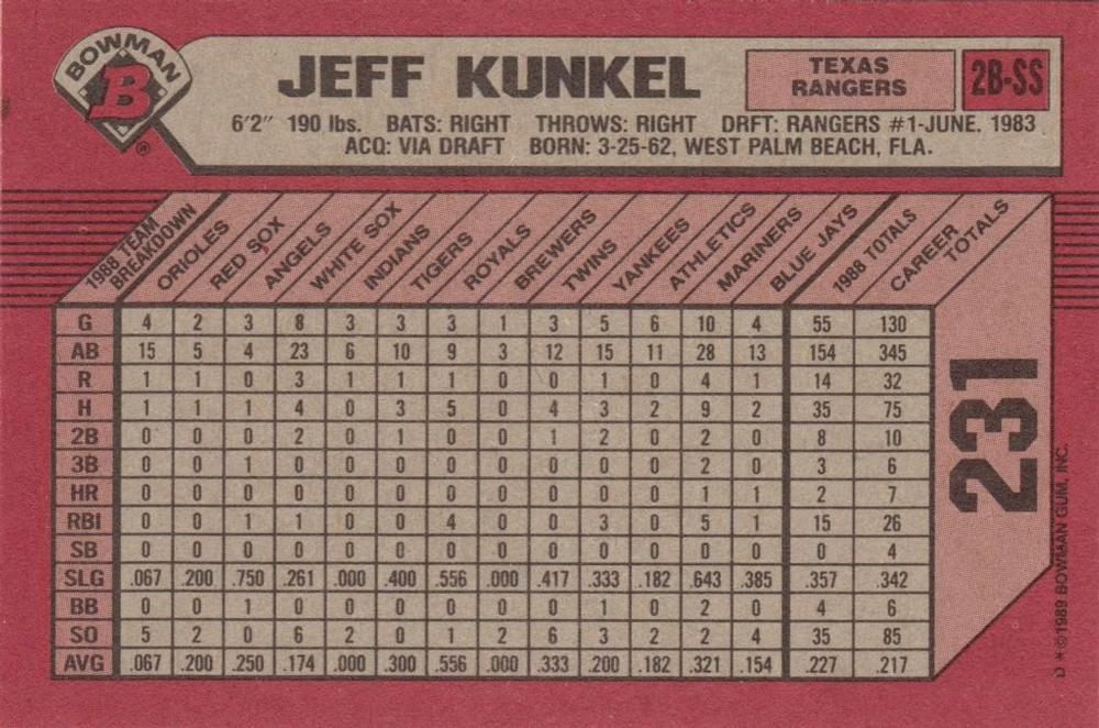 Jeff Kunkel  baseball card collectible - Main Image 2