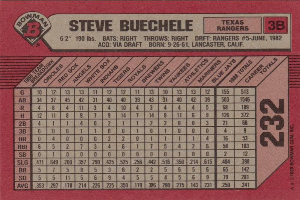 Steve Buechele  baseball card collectible - Main Image 2