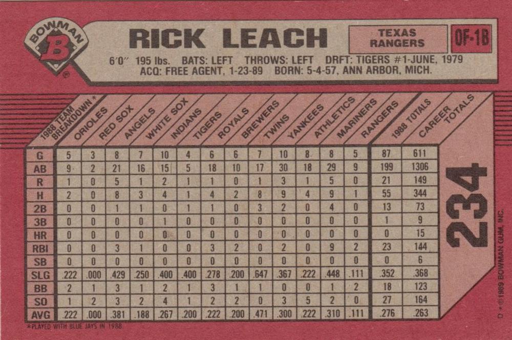 Rick Leach  baseball card collectible - Main Image 2